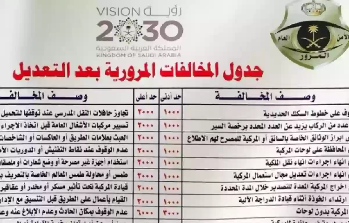 تحذير هام: غرامات وعقوبات المخالفات المرورية الجديدة بالسعودية .. بعضها يصل الى 10 الف – اونلي ليبانون