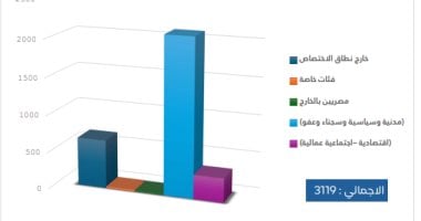 6 ملاحظات ضمها التقرير السنوي للقومى لحقوق الإنسان الصحة والتعليم استجابه ضعيفة