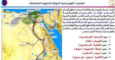 7 ممرات لوجستية متكاملة.. شرايين جديدة لتحويل مصر إلى مركز إقليمي للتجارة