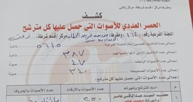 ننشر الحصر العددى بلجنة بمدرسة عمر بن الخطاب فى الغربية