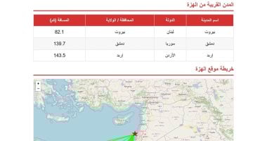 أونلي ليبانون : البحوث الفلكية: هزة أرضية بقوة 4.6 درجة بمركز في لبنان