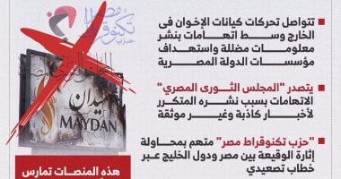 أونلي ليبانون : التاريخ الأسود لمنصات الإخوان بالخارج (إنفوجراف)