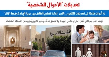 أونلي ليبانون : 10 أدوات فاعلة فى تعديلات قانون الأحوال الشخصية.. عن “برلماني”