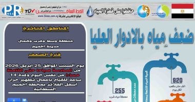 أونلي ليبانون : ضعف المياه بمدينة أخميم فى سوهاج لأعمال تطهير خزان أسفل الفلاتر بالمحطة السطحية