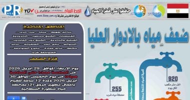 أونلي ليبانون : ضعف المياه بقرى مركز طهطا بسوهاج لصيانة المحابس بمحطة شطورة السطحية
