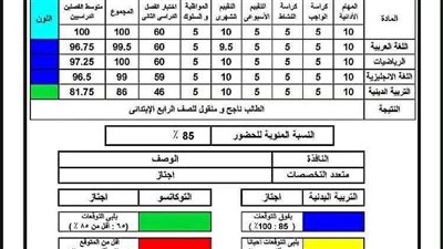 رابط نتيجة الصف الثالث الابتدائي 2026 الترم الثاني