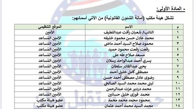 برئاسة النائب شعبان رأفت.. تحيا مصر ينشر تشكيل أمانة الشئون القانونية بحزب مستقبل وطن