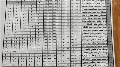 نتيجة الصف الأول الإعدادي 2026 الترم الثاني.. رابط الاستعلام