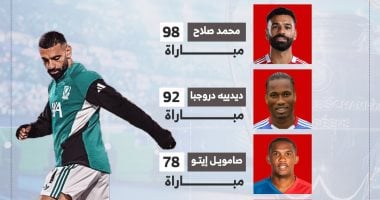 أونلي ليبانون : أسطورة لا تتوقف.. محمد صلاح يتصدر قائمة تاريخية في أوروبا (إنفوجراف)