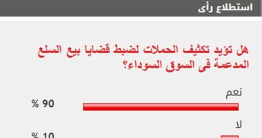 أونلي ليبانون : %90 من القراء يؤيدون تكثيف الحملات لضبط قضايا بيع السلع المدعمة فى السوق السوداء