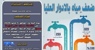 ضعف المياه بمدينة طهطا فى سوهاج لأعمال تطهير مروق المحطة السطحية