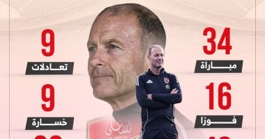 توروب يبحث عن الفوز رقم 17 مع الأهلى أمام إنبى الليلة.. إنفو جراف