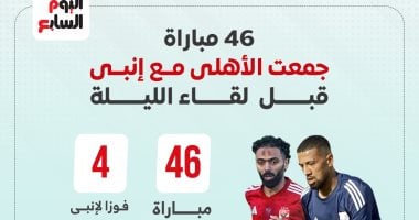 46 مباراة جمعت الأهلى مع إنبى قبل لقاء الليلة.. إنفو جراف