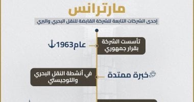 “مارترانس” ذراع وزارة النقل الرائد فى الخدمات اللوجستية والنقل البحرى