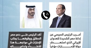الرئيس السيسى يحذر من تداعيات الأزمة الإيرانية على استقرار المنطقة.. إنفوجراف