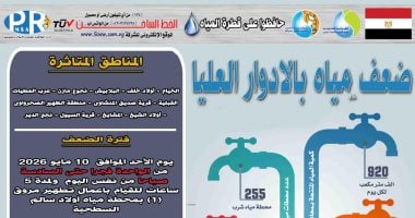ضعف المياه بقرى مركز دار السلام في سوهاج لأعمال غسيل محطة أولاد سالم