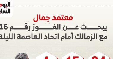 معتمد جمال يبحث عن الفوز رقم 16 مع الزمالك أمام اتحاد العاصمة.. إنفو جراف