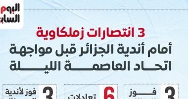 3 انتصارات للزمالك أمام أندية الجزائر قبل مواجهة اتحاد العاصمة.. إنفو جراف