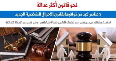 حول قانون الأحوال الشخصية الجديد.. 5 عناصر لا بد من توافرها.. برلمانى