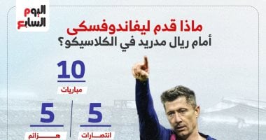 كيف ظهر ليفاندوفسكي مع برشلونة أمام ريال مدريد.. إنفوجراف