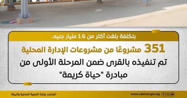 مجلس الوزراء: تنفيذ 351 مشروعا بالإدارة المحلية فى المرحلة الأولى لـ حياة كريمة