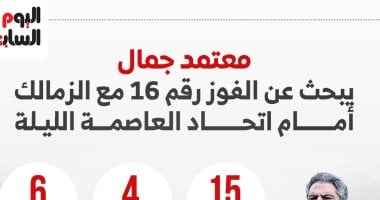 معتمد جمال يبحث عن الفوز الـ16 مع الزمالك أمام اتحاد العاصمة.. إنفوجراف