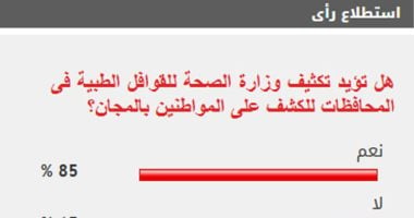 %85 من القراء يؤيدون تكثيف وزارة الصحة للقوافل الطبية فى المحافظات