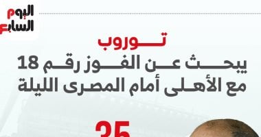 توروب يبحث عن الفوز رقم 18 مع الأهلى أمام المصري الليلة.. إنفو جراف