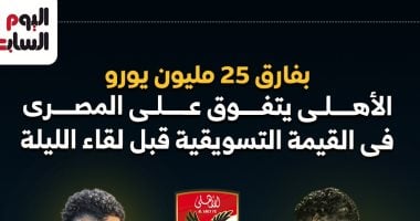 بفارق 25 مليون يورو الأهلى يتفوق على المصري في القيمة التسويقية.. إنفو جراف