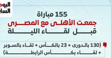 155 مباراة جمعت الأهلى مع المصرى قبل لقاء الليلة.. إنفوجراف