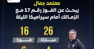 معتمد جمال يبحث عن الفوز رقم 17 مع الزمالك أمام سيراميكا الليلة..إنفو جراف