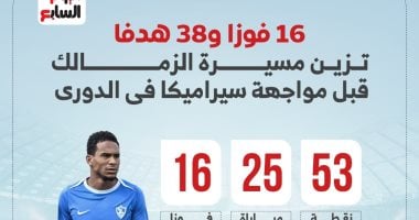 16 فوزا و38 هدفا تزين مسيرة الزمالك قبل مواجهة سيراميكا فى الدورى.. إنفو
