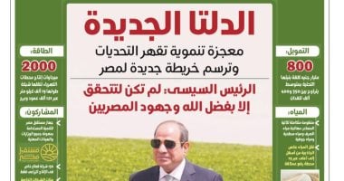 «الأرض الميتة أحييناها».. عدد خاص من جريدة روزاليوسف عن الدلتا الجديدة