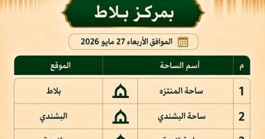 29 ساحة و324 مسجدا.. اعرف الأماكن المخصصة لصلاة عيد الأضحى بالوادى الجديد