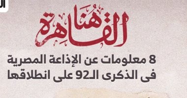 8 معلومات عن الإذاعة المصرية فى الذكرى الـ92 على انطلاقها.. إنفوجراف