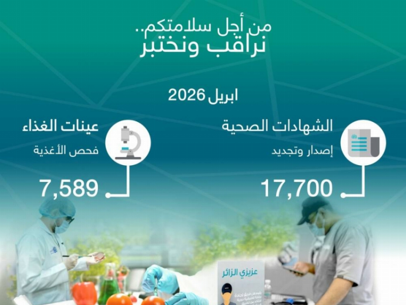 أمانة جدة تصدر وتجدد 17،700 شهادة صحية وتفحص 7،589 عينة غذاء