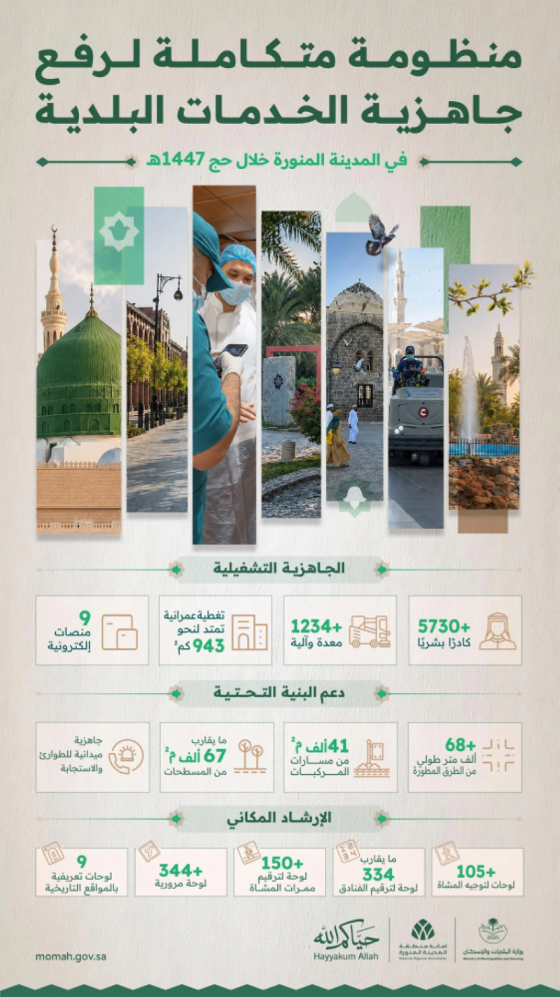 وزارة البلديات والإسكان تعلن جاهزية المدينة المنورة لموسم حج 1447هـ