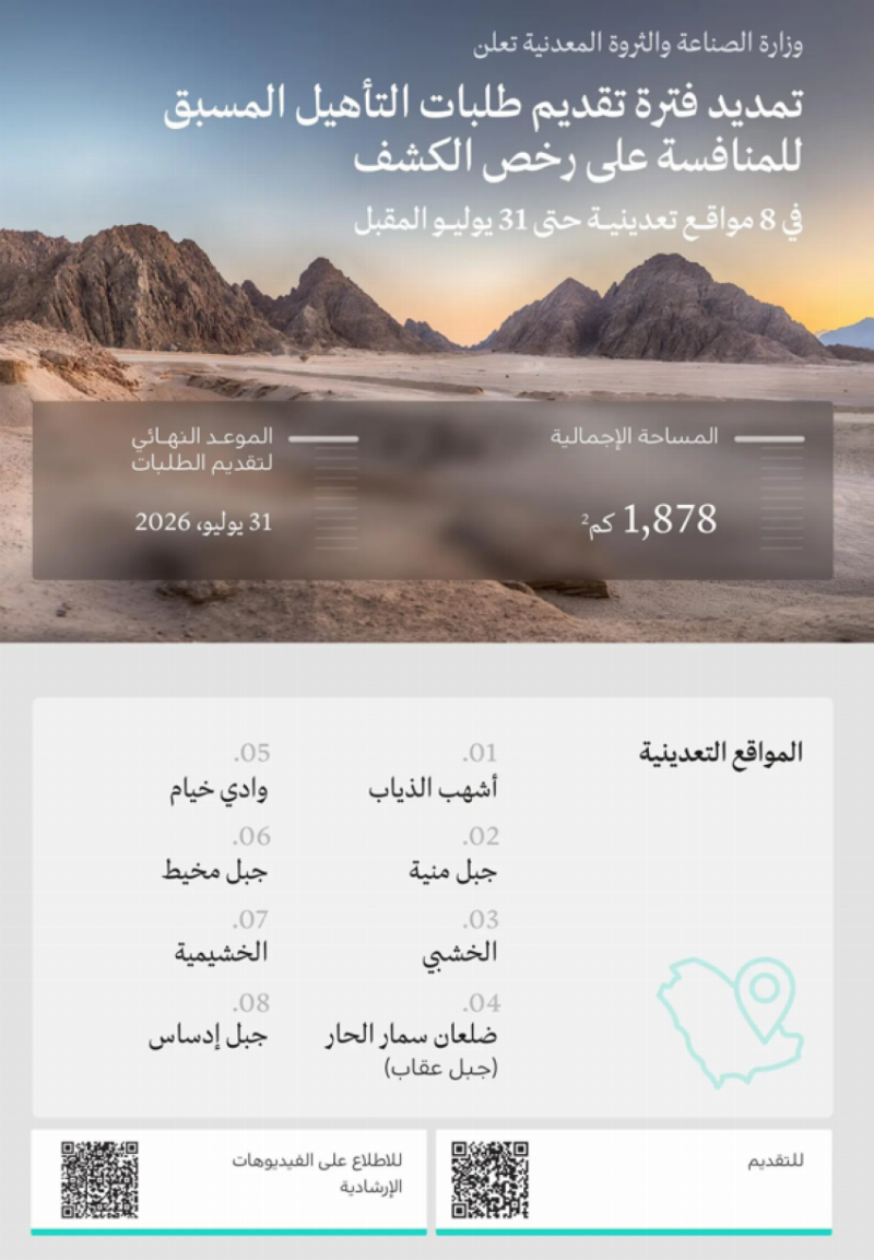 وزارة الصناعة تعلن تمديد تقديم طلبات التأهيل للمنافسة على رخص الكشف في 8 مواقع تعدينية حتى 31 يوليو المقبل
