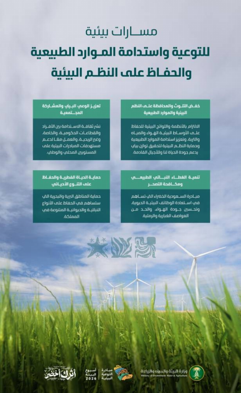 بانوراما وطنية للتوعية واستدامة الموارد الطبيعية والحفاظ على النظم البيئية