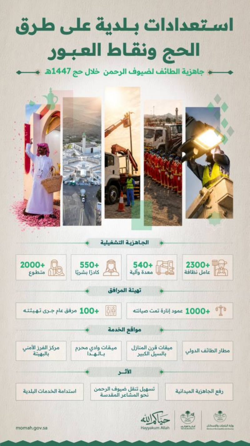 “البلديات والإسكان” تكثّف جهود الصحة والرقابة لخدمة الحجاج