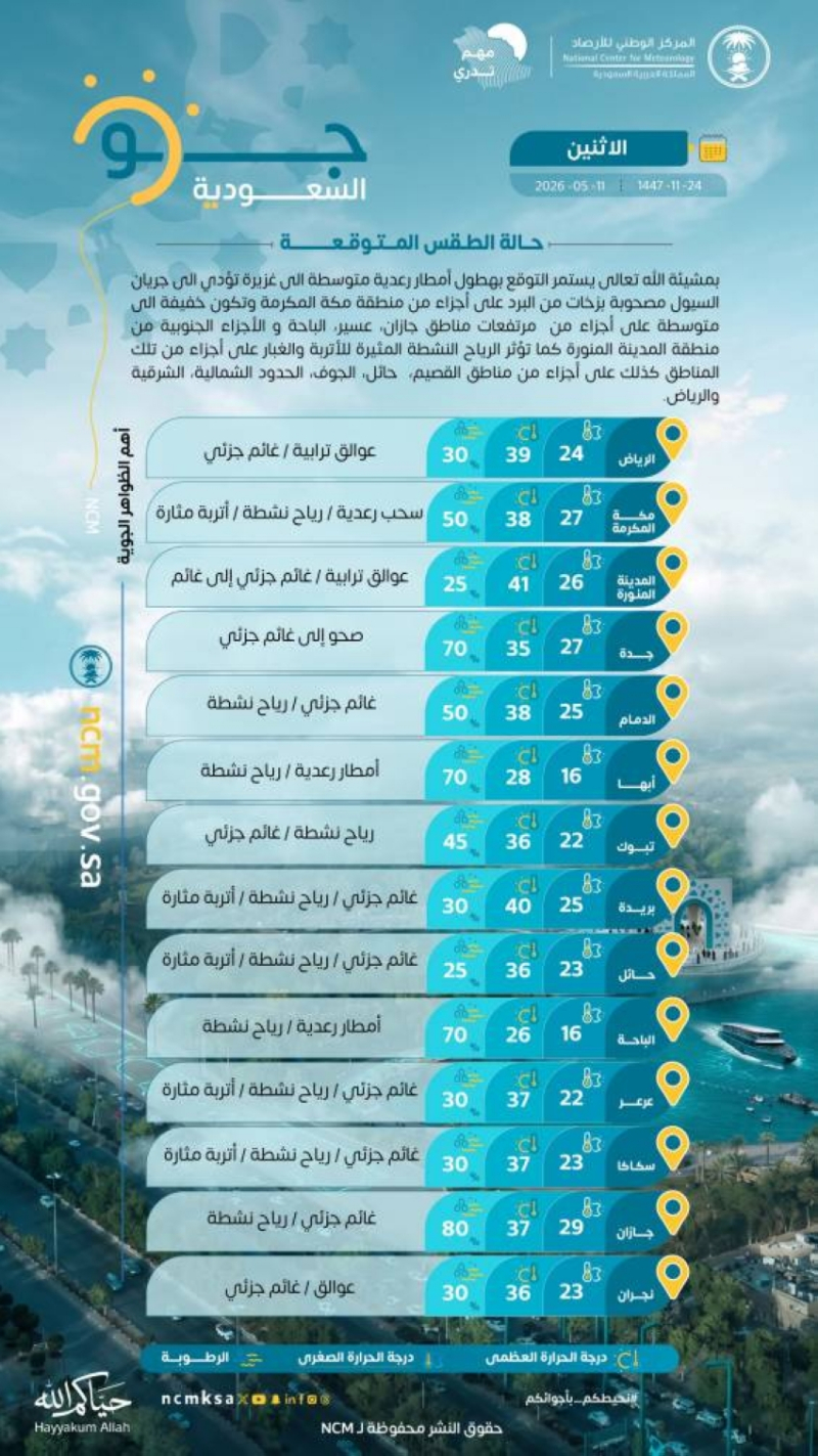 حالة الطقس المتوقّعة اليوم في المملكة