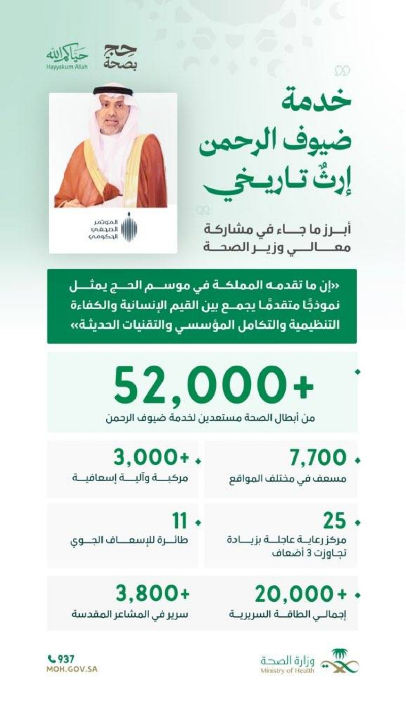 وزير الصحة: أكثر من 20 ألف سرير لخدمة ضيوف الرحمن و11 طائرة نقل إسعافي جوي