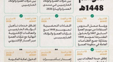 وزارة الحج والعمرة تعلن تقويم موسم العمرة لعام 1448هـ