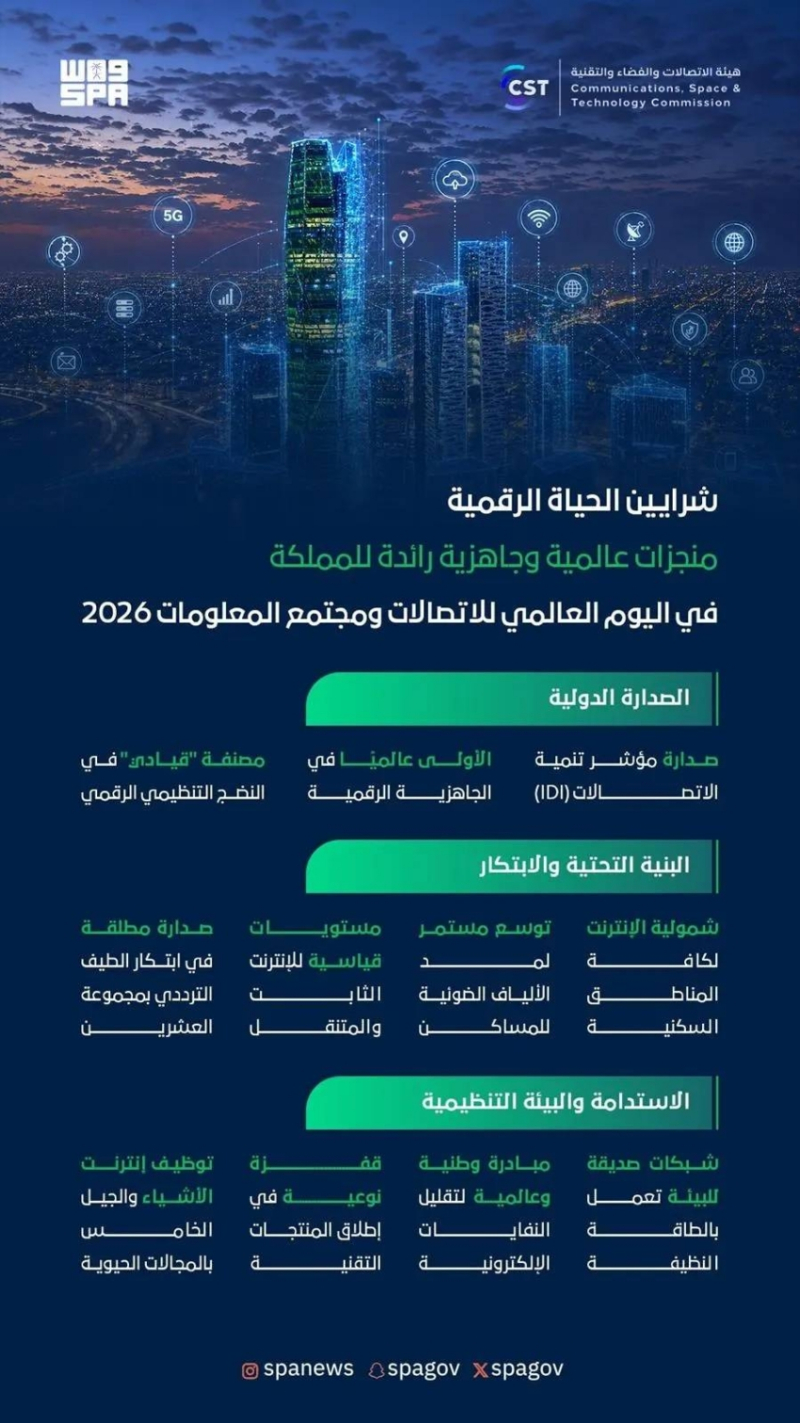 المملكة تعزز “شرايين الحياة الرقمية”