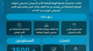 أكثر من (3500) مستفيد من جلسات التوعية السيبرانية لمنسوبي الجهات الوطنية المشاركة في موسم الحج