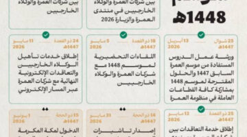 بدء إصدار تأشيرات العمرة.. 14 ذي الحجة