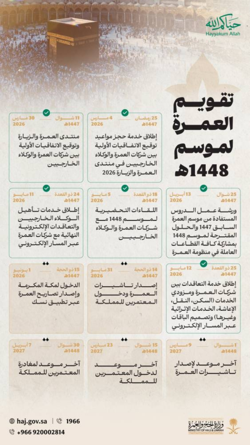 بدء إصدار تأشيرات العمرة.. 14 ذي الحجة