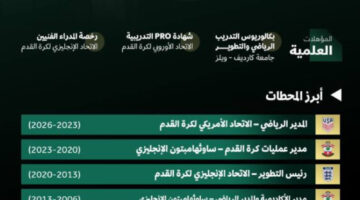 الاتحاد السعودي يعين “مات كروكر” مديراً تنفيذياً لكرة القدم