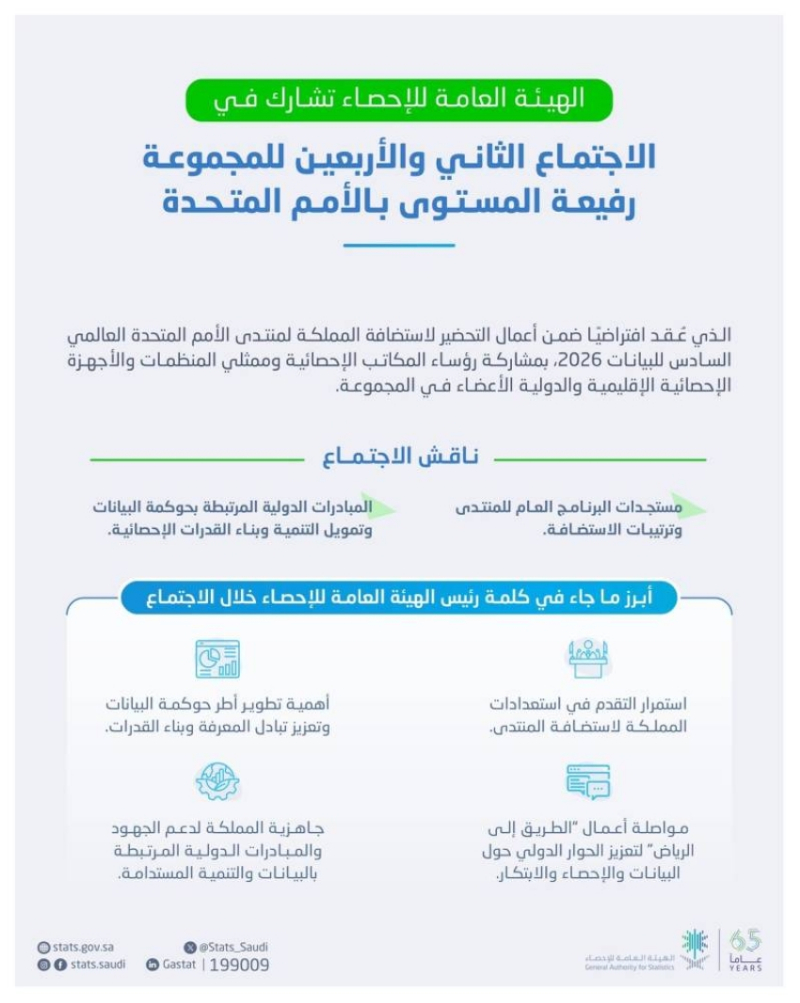 “الإحصاء” تشارك في اجتماع مجموعة (HLG-PCCB) الأممية