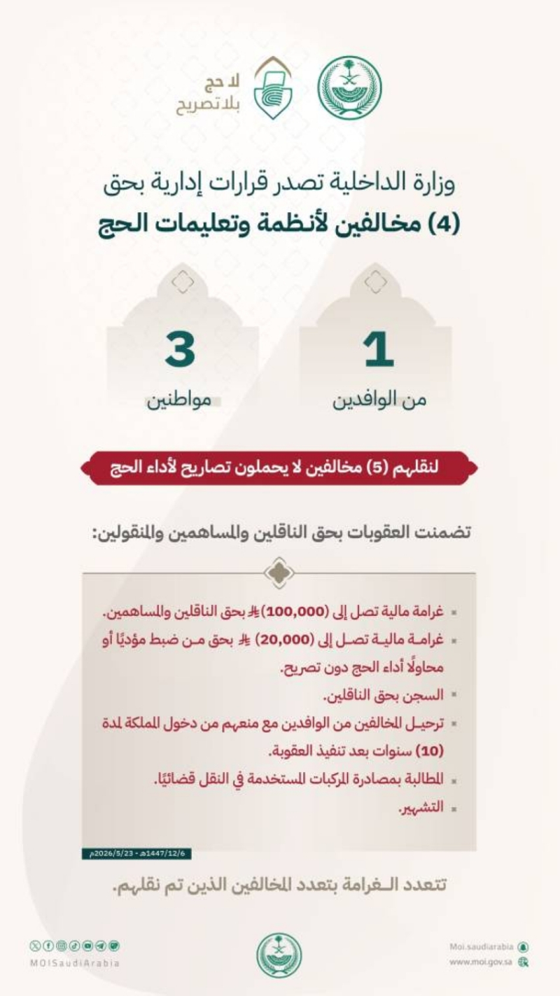 “الداخلية”: قرارات إدارية بحق (4) مخالفين لأنظمة وتعليمات الحج